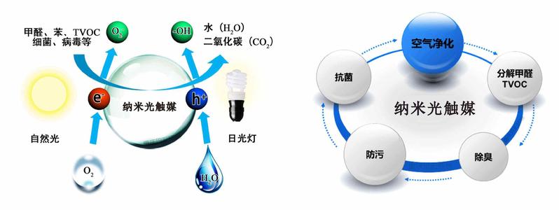 光触媒技术.jpg